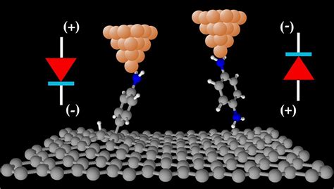 Graphene electrodes deliver new functionalities in molecular electronic nanodevices - Electronic ...