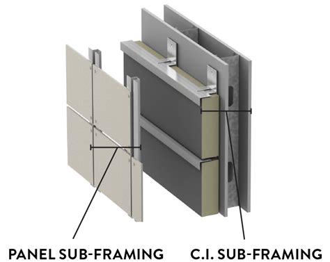 Jugendlicher Mikroprozessor Irgendwie steel cladding panels Einfach Ein ...