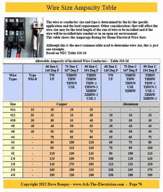 Guide to Home Electrical Wiring: Fully Illustrated Electrical Wiring Book | Home electrical ...