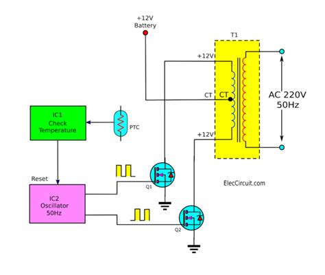 Basic Inverter Circuit Block Diagram