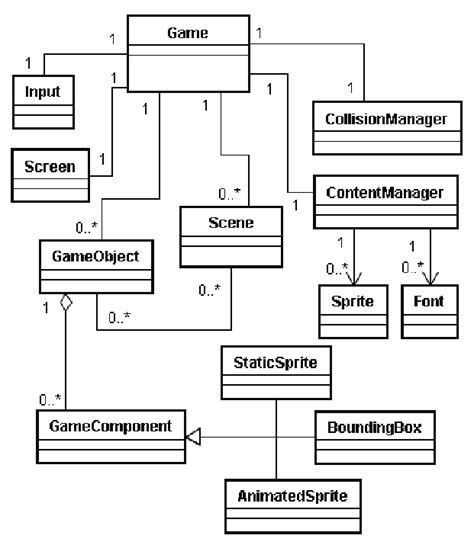 Ginga Game Class Diagram. | Download Scientific Diagram