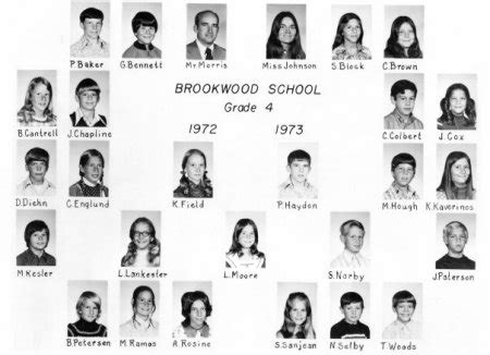 Brookwood Elementary School - Find Alumni, Yearbooks and Reunion Plans