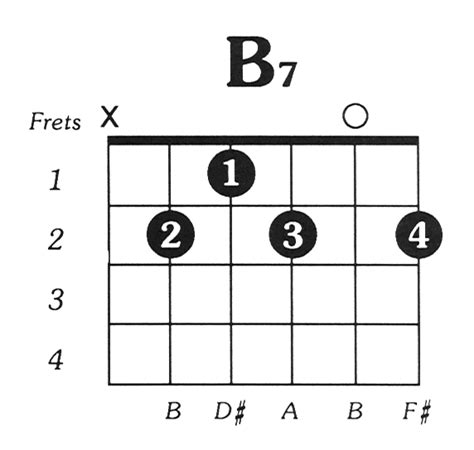 B7 Guitar Chord