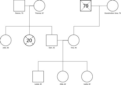 Genogram Family Tree Template