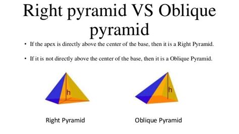 Pyramid and Frustum