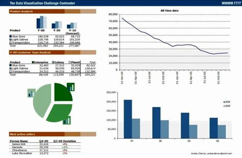 Trend Analysis Report Template - SampleTemplatess - SampleTemplatess