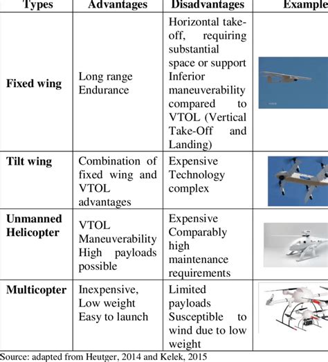 Types Of Uav Drones - Drone HD Wallpaper Regimage.Org