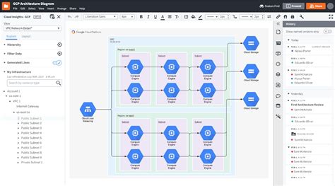 Google Cloud Network Architecture Gcp Architecture Diagram Solution ...