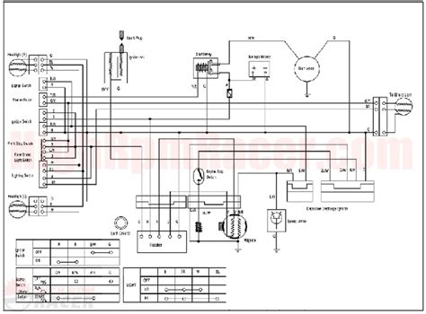 1996 Arctic Cat Bearcat 454 Wiring Diagram