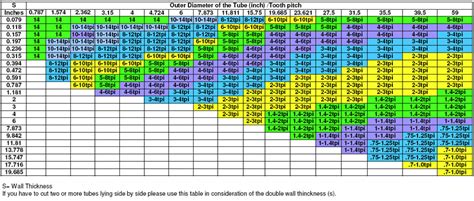 Bandsaw Blade Calculator