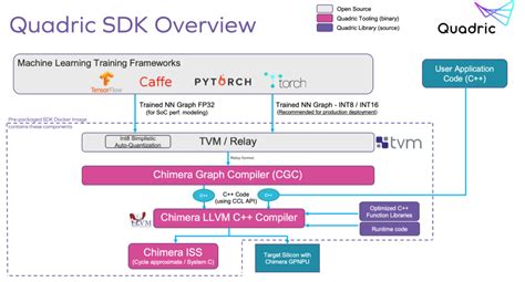 An SDK for an Advanced AI Engine - SemiWiki