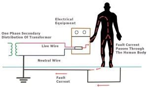 What Is Electrical Grounding Or Earthing?