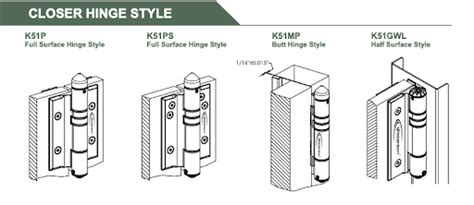 Waterson Types of Gate Hinges: A Focus on Self Closing Solution