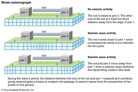 Seismometer Diagram