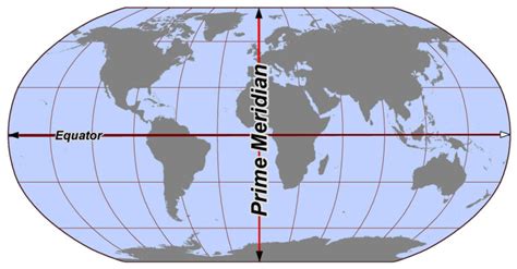 World Map with Equator and Prime Meridian