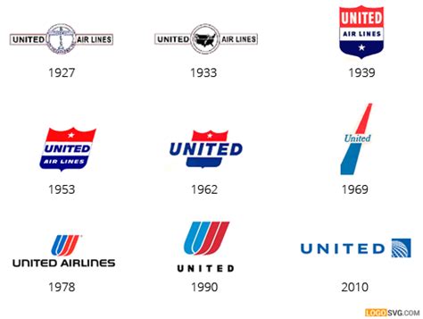 United Airlines Logo History