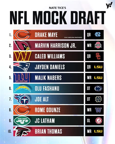 2024 NFL mock draft: Why Drake Maye is the man for Chicago, while the top 10 is a run on offense ...