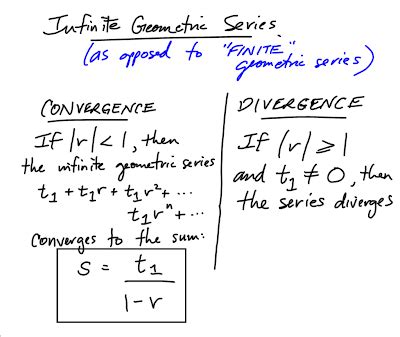 SVRSS Grade 12 Pre-Calculus Math: Infinite Geometric Series