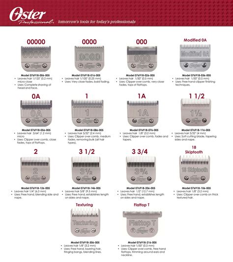 Clipper guard size chart - registrydrop