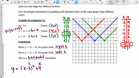 Graphing Absolute Value Functions Day 1 - YouTube