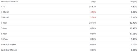 10 Best Growth and Income Mutual Funds List 2024 | BeatMarket