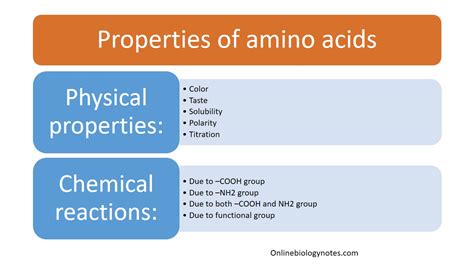 Properties of amino acids: physical and chemical - Online Biology Notes