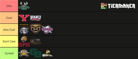 Horizon League Schools Tier List (Community Rankings) - TierMaker