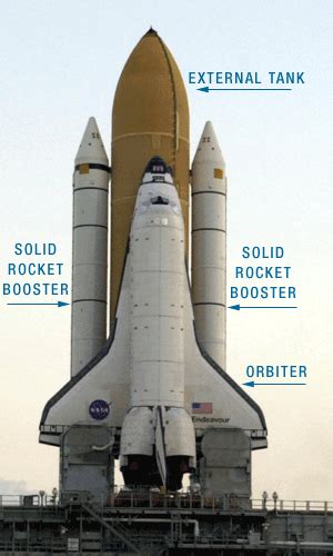 1: Basic Parts of Space Shuttle | Download Scientific Diagram