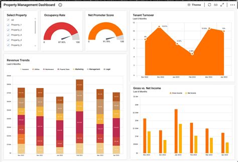 Property Management Dashboard| Dashboard Examples | Bold BI