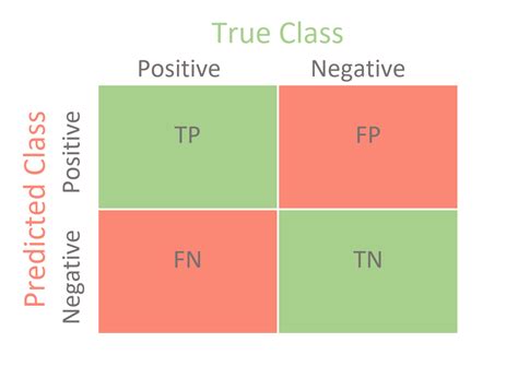 Classifying-Brain-Tumor-Using-CNN - TechieYan Technologies