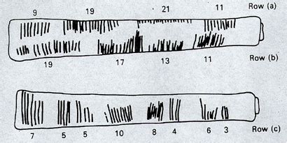 Origine dei numeri