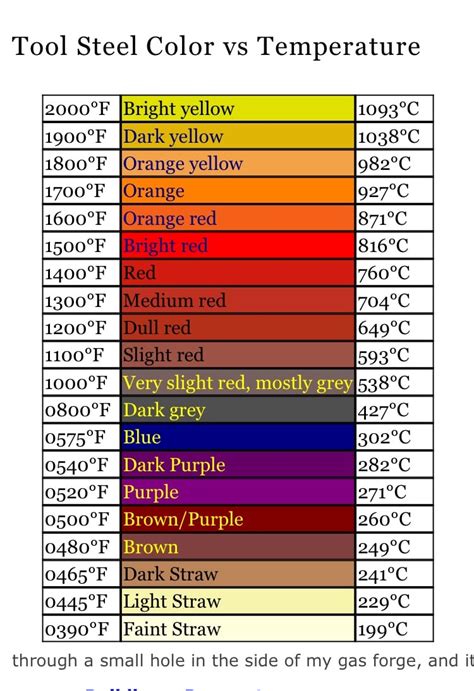 Steel Heat Color Chart