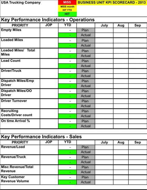 Logistics Monthly Report Template Resourcesaver Within Monthly Kpi Report Template — db-excel.com