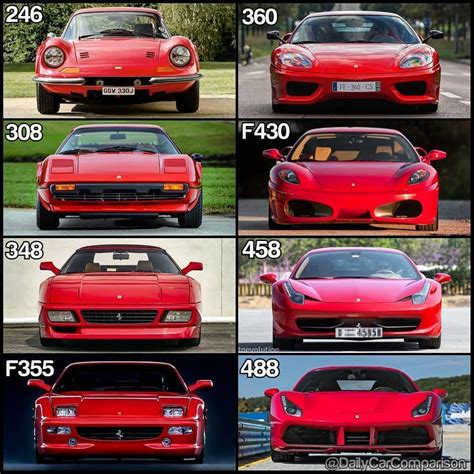 Golf GT Auto Club Malaysia on Instagram: “The Ferrari Evolution! 🐎🇮🇹 ↓↓ ...