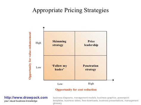 Pricing strategies business diagram