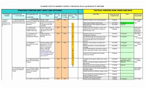 39 5 Year Career Plan Template | Hamiltonplastering | Life plan ...