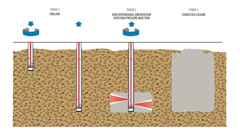 Jet Grouting | Technologies | Trevi