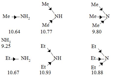 Basicity of Amine – Study Material for IIT JEE | askIITians