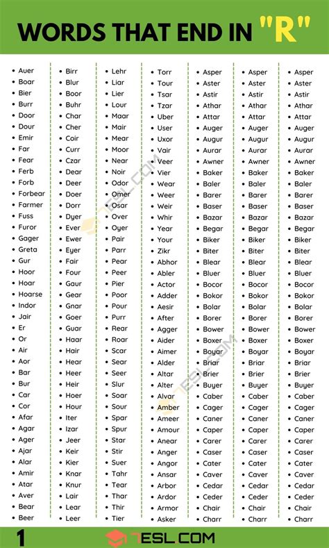 Words that End in R (1900+ English Words) • 7ESL