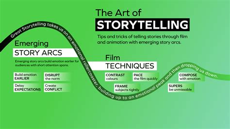 The Art of Storytelling