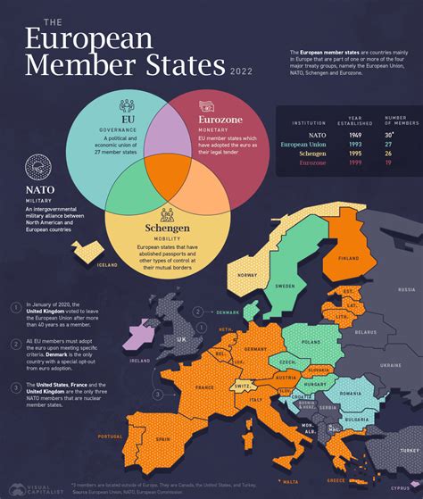 A Visual Guide to Europe’s Member States – Telegraph