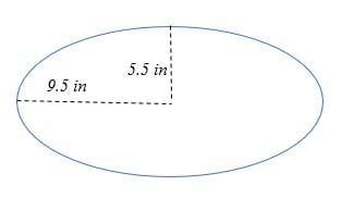 Area of an Ellipse – Explanation & Examples