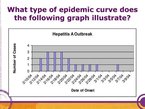 PPT - Module II Graphic Depiction of an Outbreak: Creating an Epidemic Curve PowerPoint ...