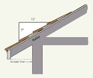 Useful Minimum roof slope shed | Trazy