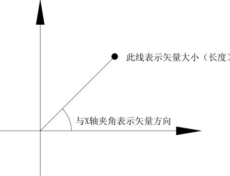 标量 - 快懂百科