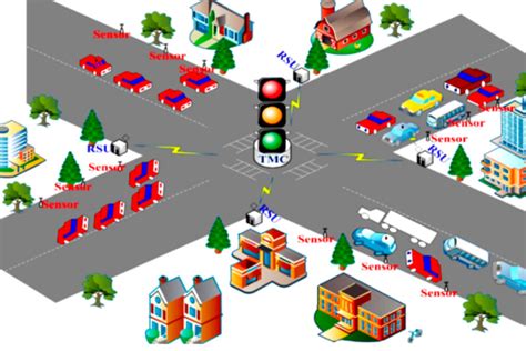 8 Advantages of Traffic Control Systems