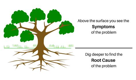 Root Cause Analysis Steps Tools Techniques And Examples - Riset