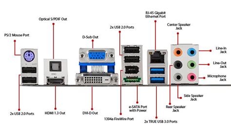 Computer's Motherboard I/O Connectors