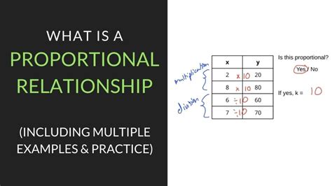 What Is A Proportional Relationship? - Examples, Practice, Worksheet