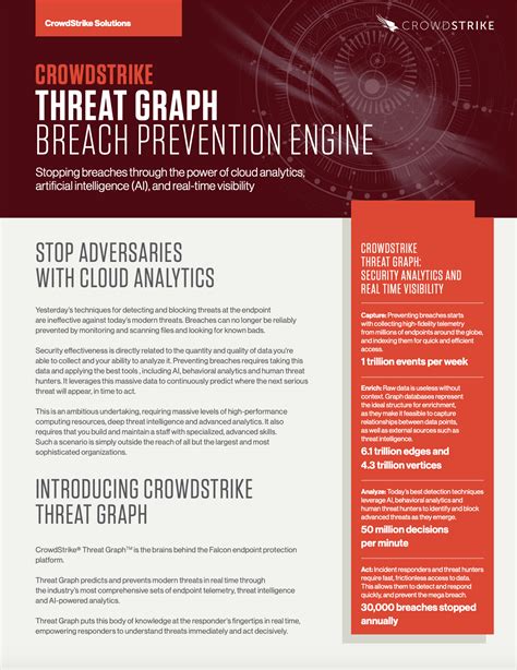 Threat Graph | Data Sheet | CrowdStrike